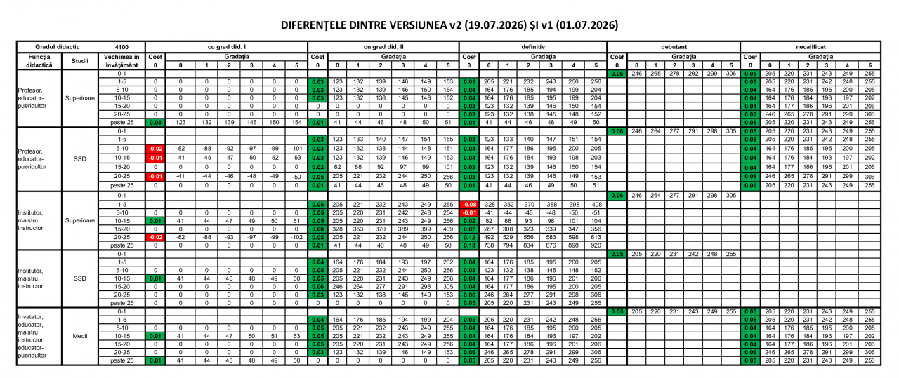 Nicule, le-ai dat o sută? Ia-o-napoi dublu.