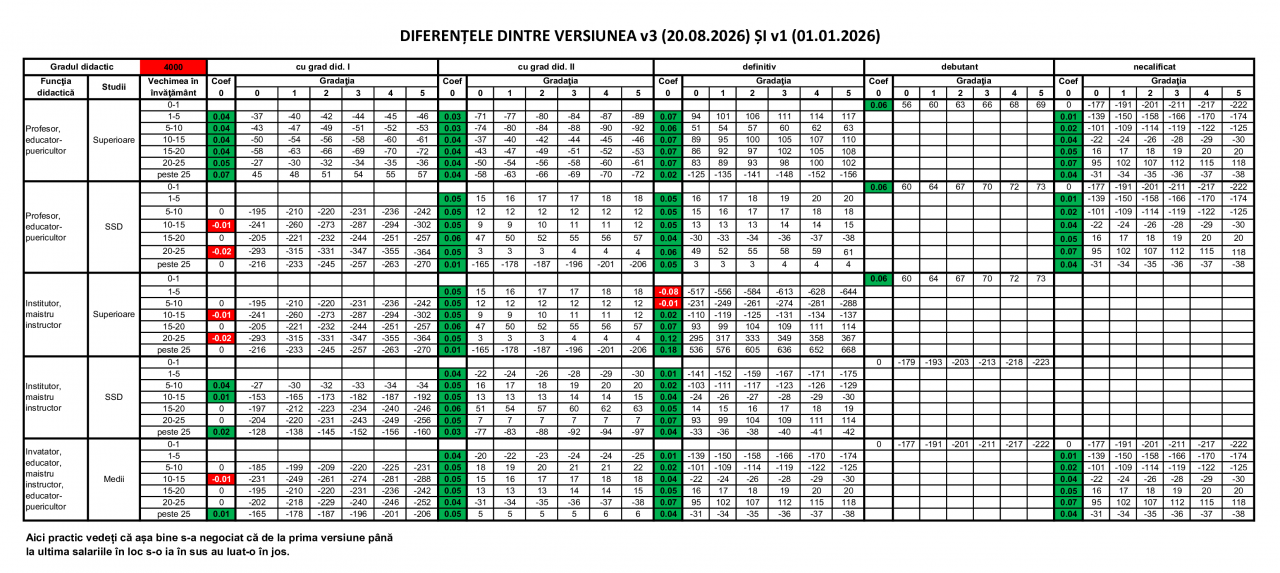 Nicule, le-ai dat o sută? Ia-o-napoi dublu.