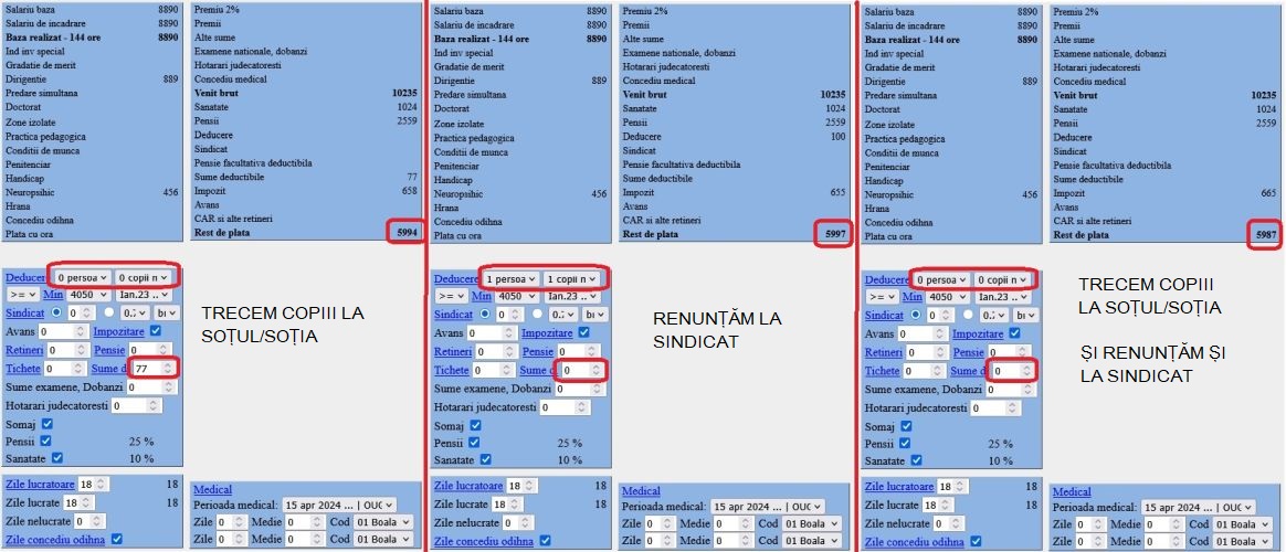 Ghid pentru verificarea plafonului de 6.000 lei net la acordarea indemnizației de hrană.