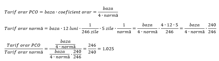 Normă vs. plata cu ora cf. Legii 141/2025