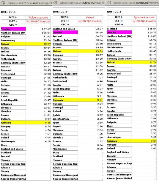 De ce Suedia bate recordul la violuri, violenţe şi agresiuni sexuale? Educaţia sexuală.